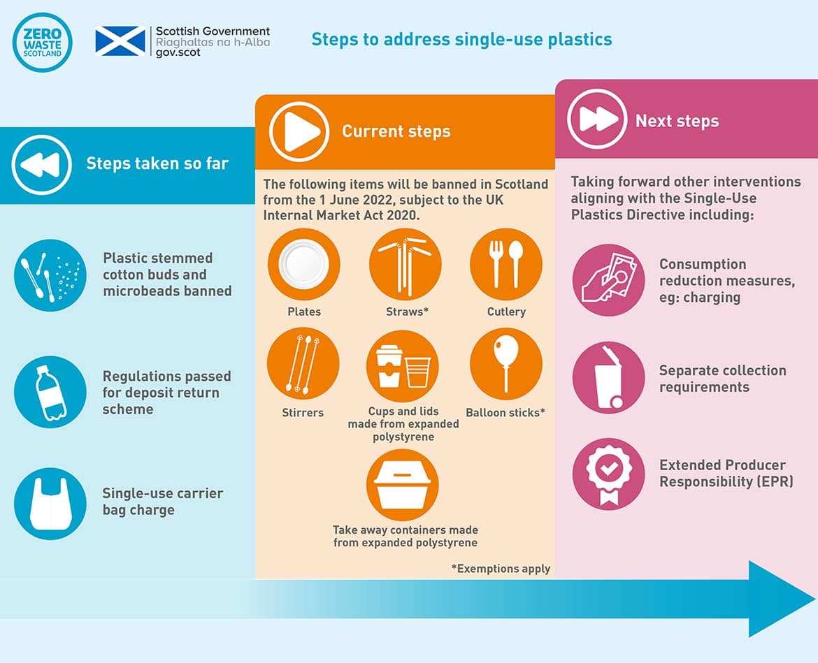 Infographic showing steps already taken to address single-use plastics_0.jpeg