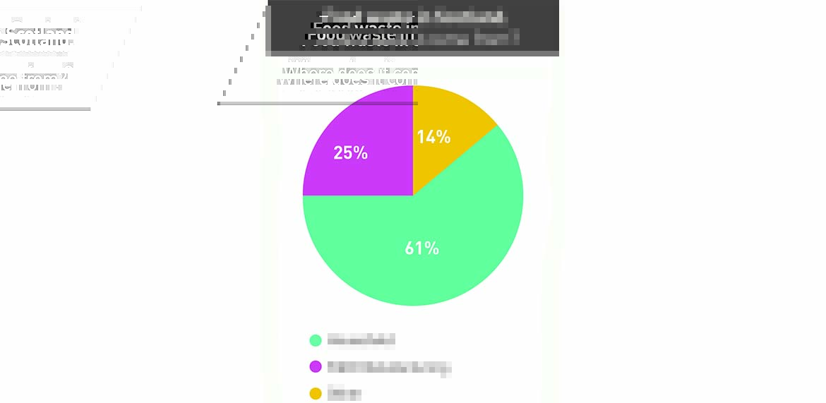 Food waste in Scotland - where does it come from