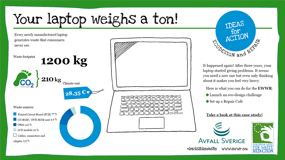 Invisible waste of a laptop infographic for European Week for Waste Reduction