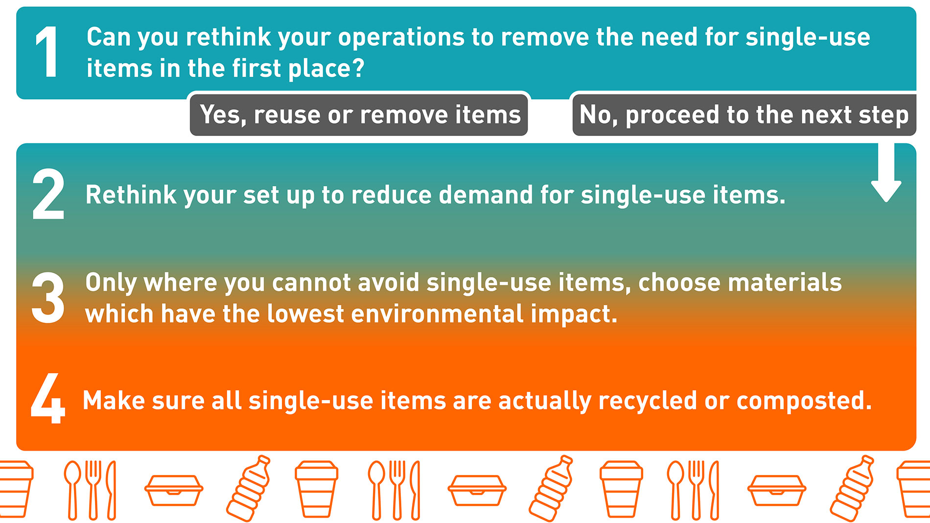 Making more sustainable choices: moving away from single-use