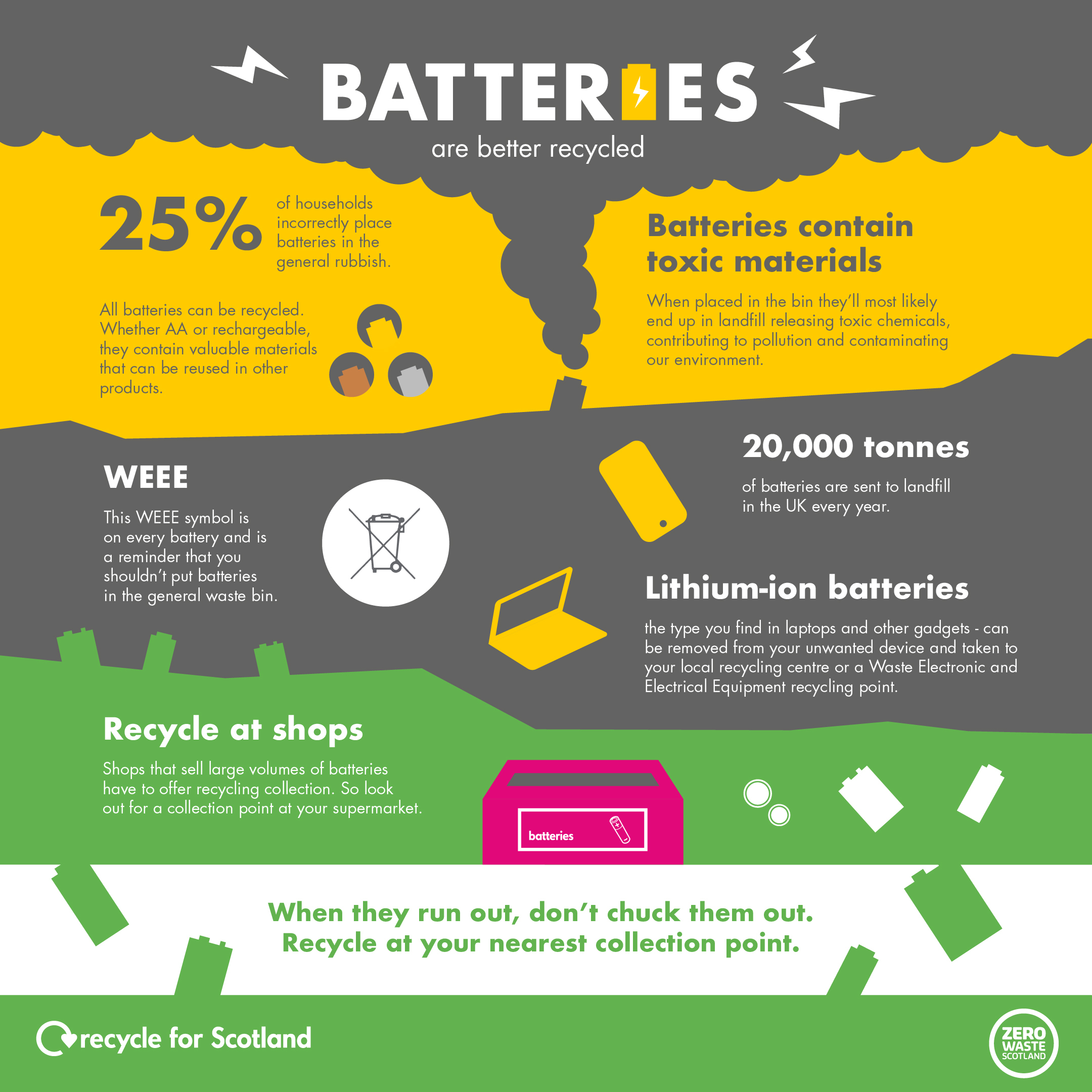 RFS Batteries are Better Recycled Infographic