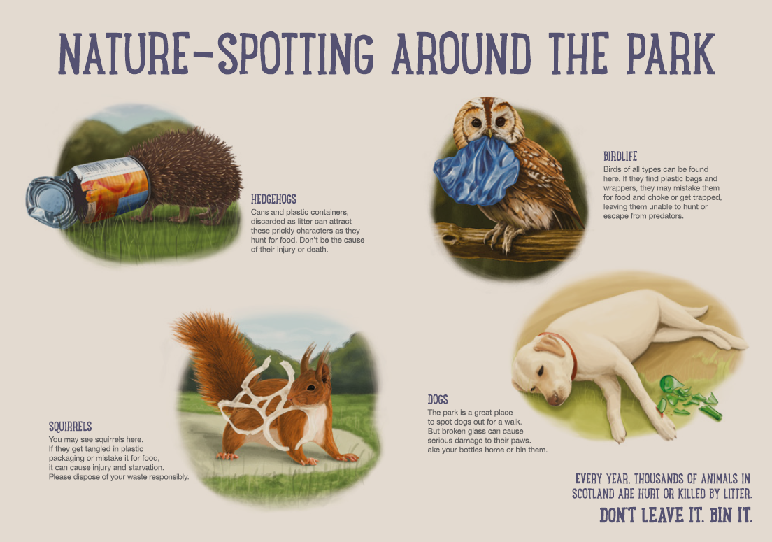 Parks- Context Specific Litter Materials